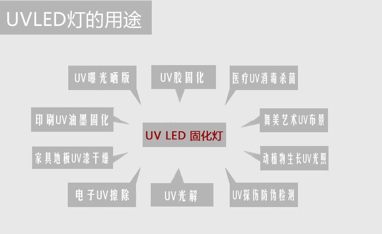 LED UV固化灯选择365还是395的好？哪种波段最好？