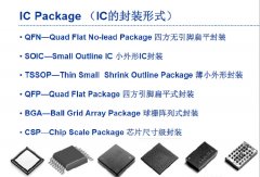 常用IC的几种封装形式