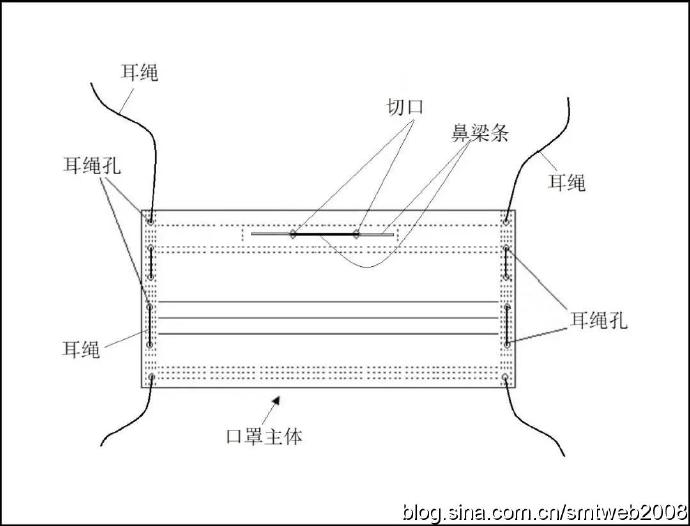 从今天开始中国不会再缺口罩了！“应急口罩”新发明满足市场急需！